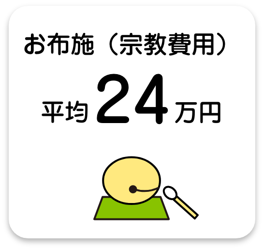 お布施（宗教費用）　平均24万円