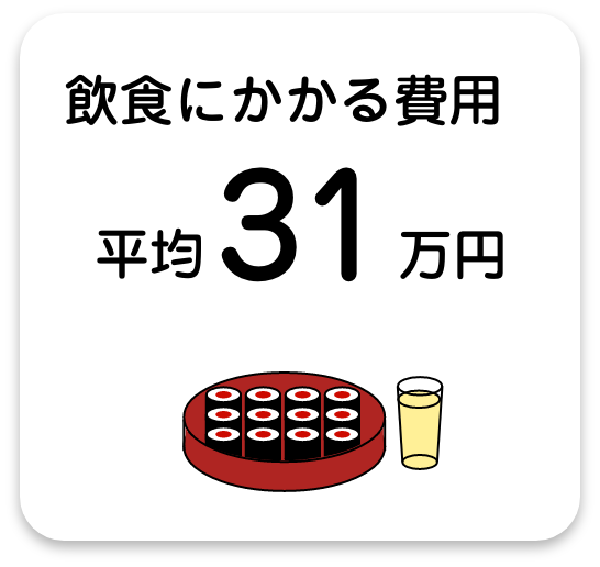 飲食にかかる費用　平均31万円