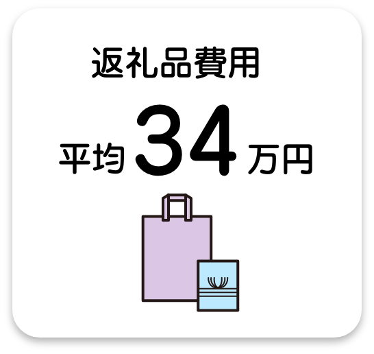 返礼品費用　平均34万円